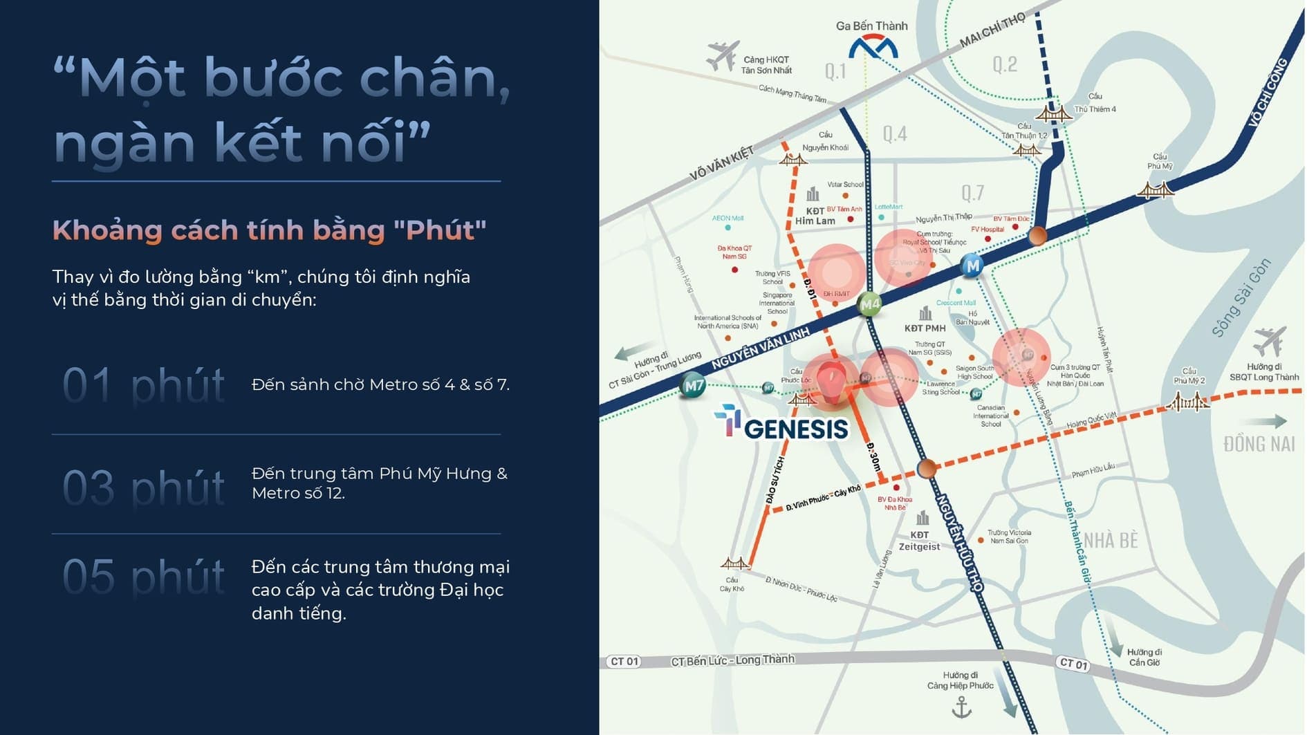 Tiện ích xung quanh TT Genesis